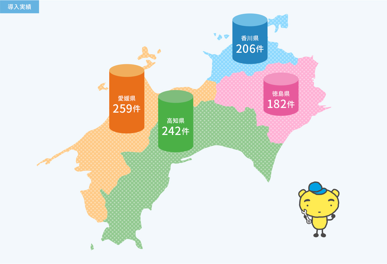 導入実績　香川県206件　愛媛県259件　高知県242件　徳島県182件