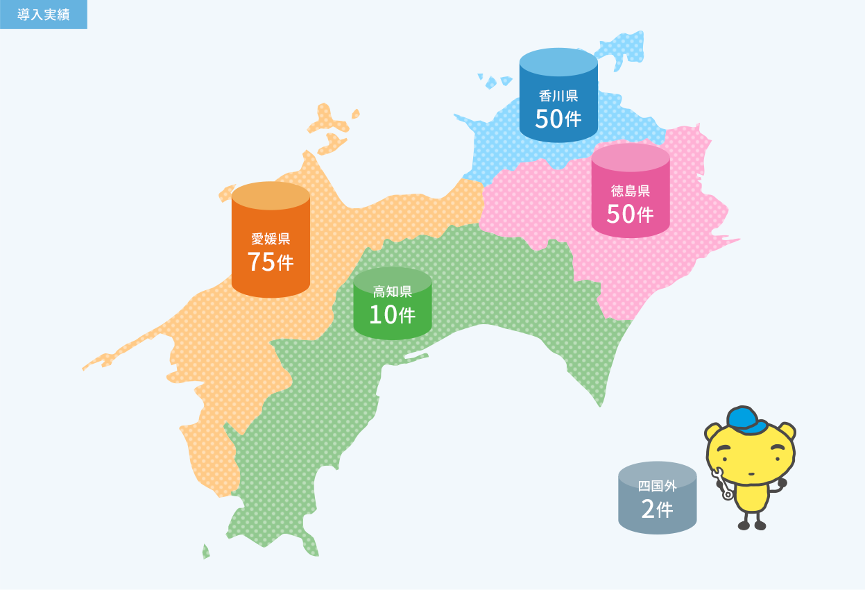 香川県 50件 愛媛県 75件 徳島県 50件 高知県10件 四国外 2件