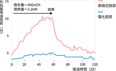 出典：研究代表者 広島工業大学環境学部 教授 工学博士 篠原道正 広島大学工学部 教授 工学博士 村川三郎