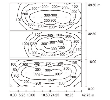 照度分布図2