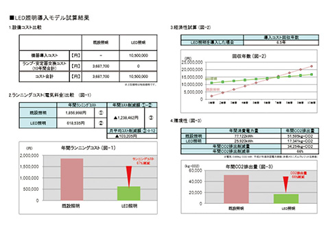 経済比較資料