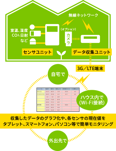 別置型