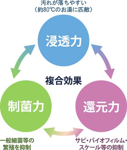 多様な緑色光効果