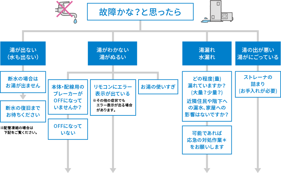 故障かな？とおもったら