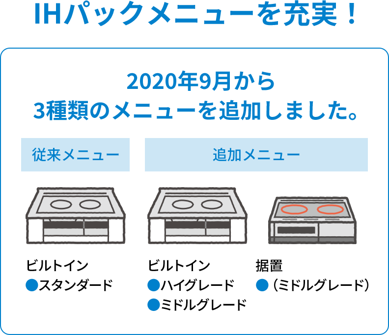 IHパックメニューを充実！ 2020年9月から3種類のメニューを追加しました。