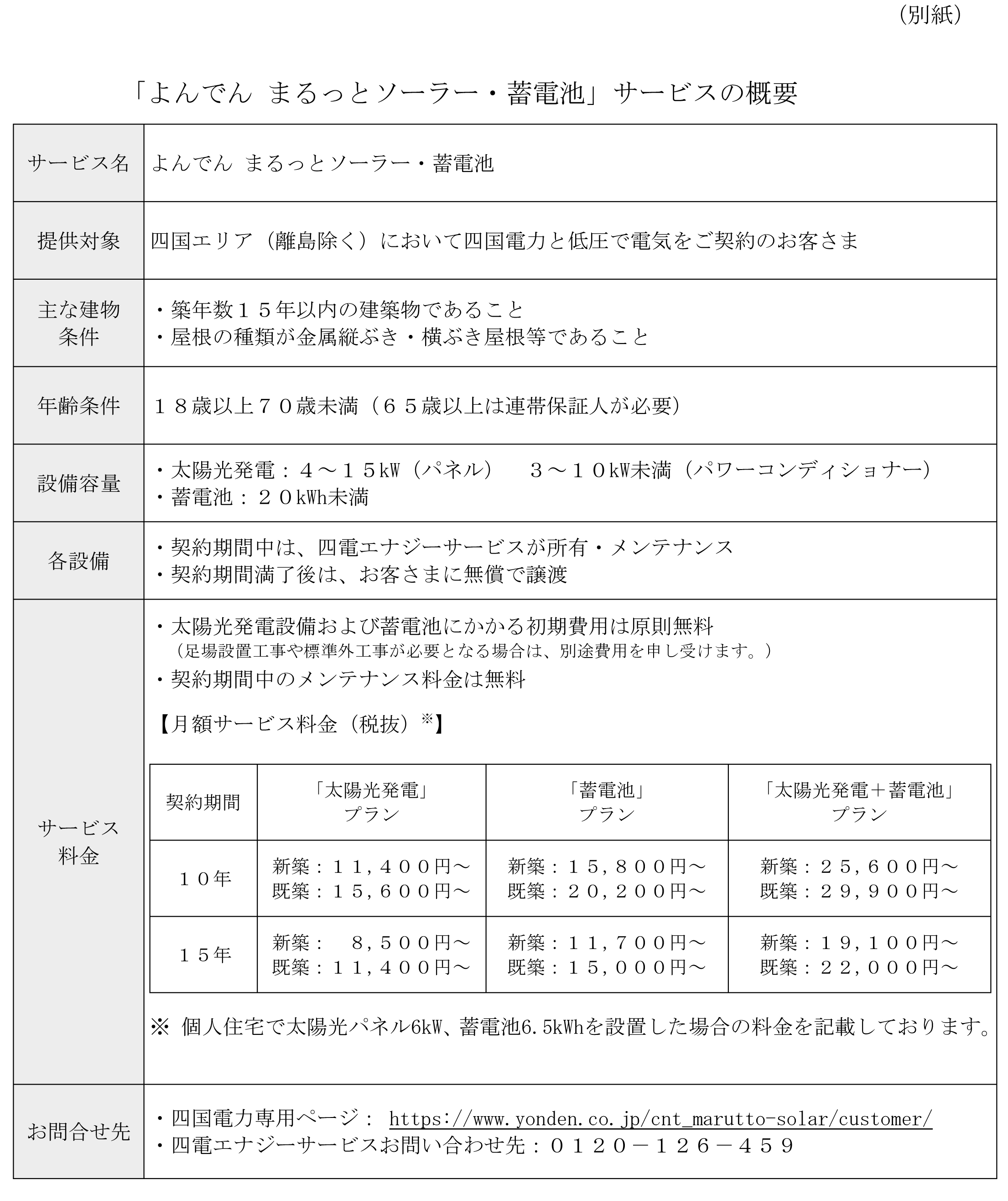 （別紙）「よんでん まるっとソーラー・蓄電池」サービスの概要