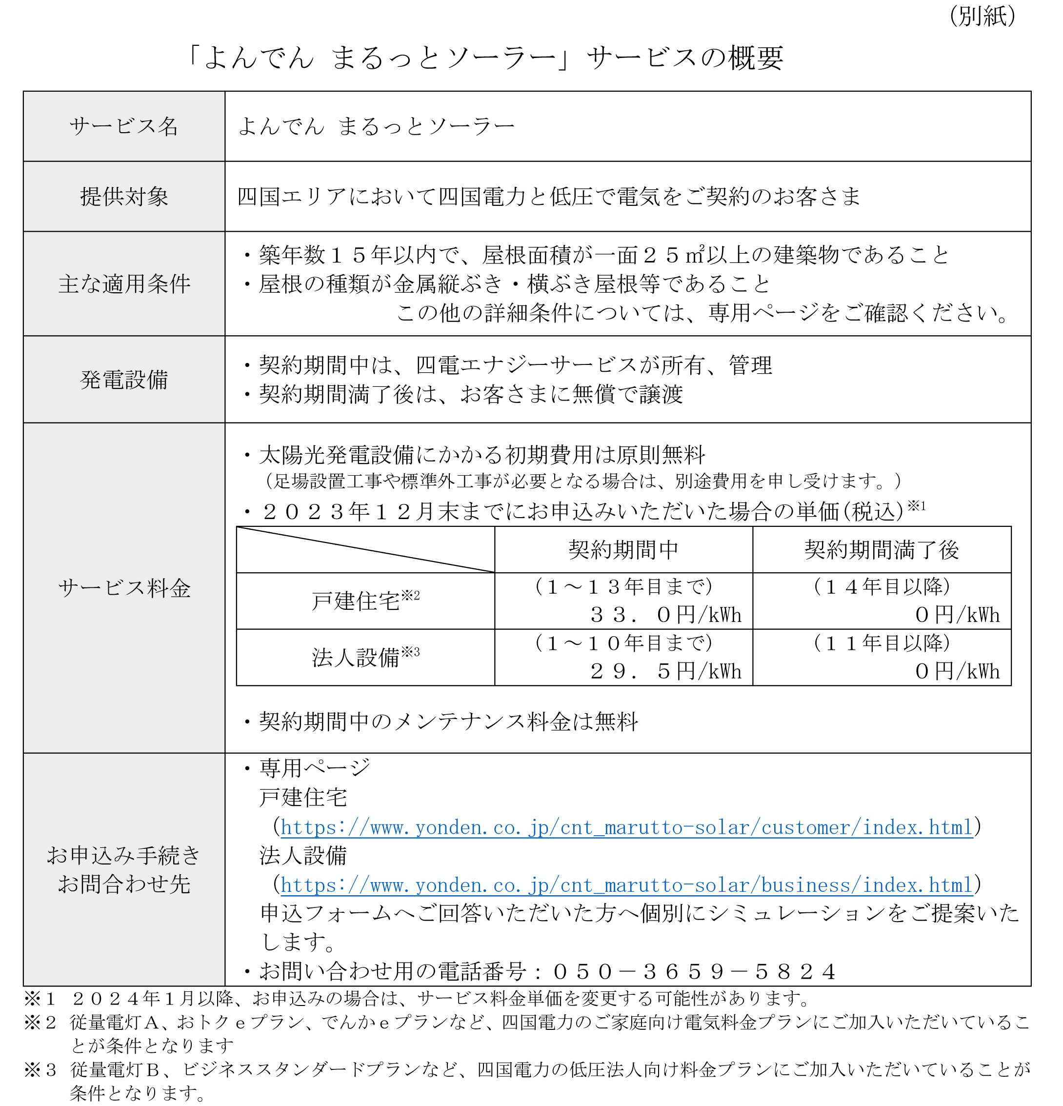 （別紙）「よんでん まるっとソーラー」サービスの概要